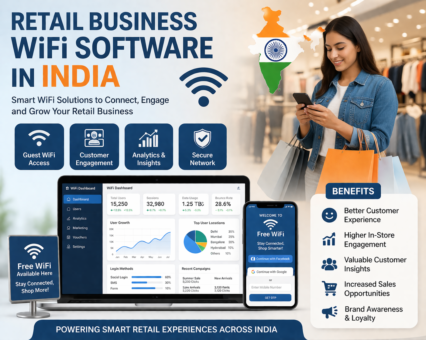 Retail Business WiFi Software in India