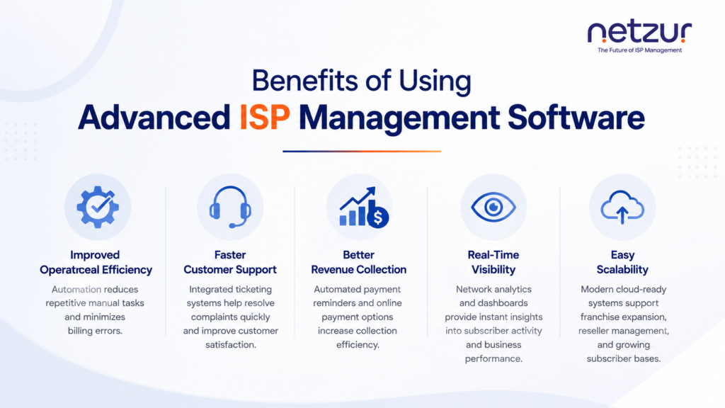 Benefits of Using Advanced ISP Management Software