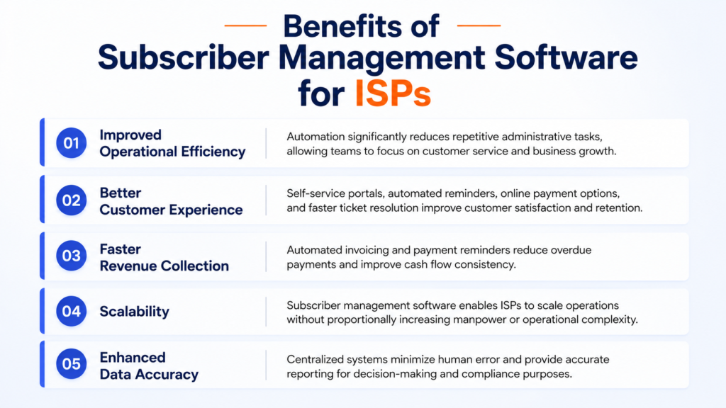 subscriber management software
