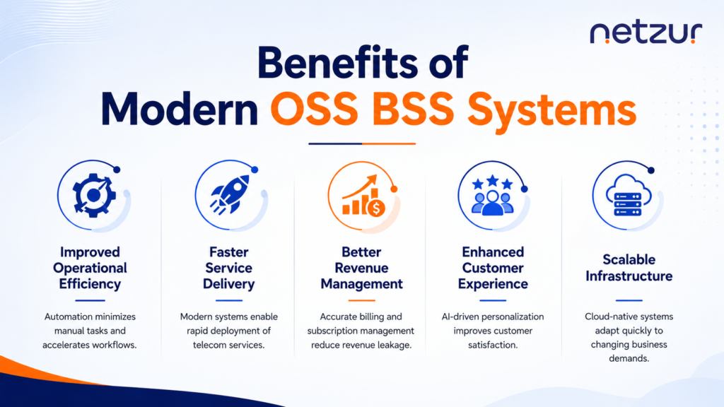 Benefits of Modern OSS BSS Systems
