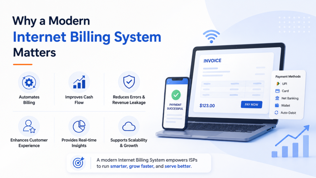 Why a Modern Internet Billing System Matters