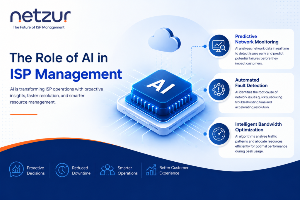 The Role of AI in ISP Management