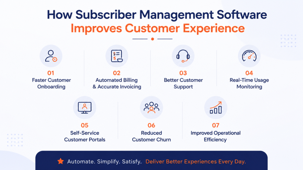 How Subscriber Management Software Improves Customer Experience