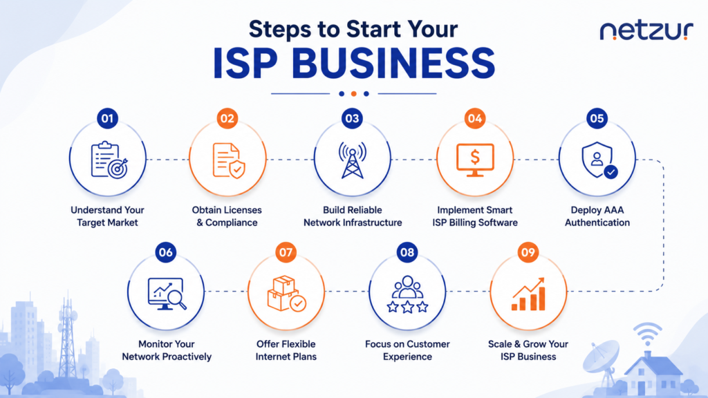 How to Start an ISP Business in 2026