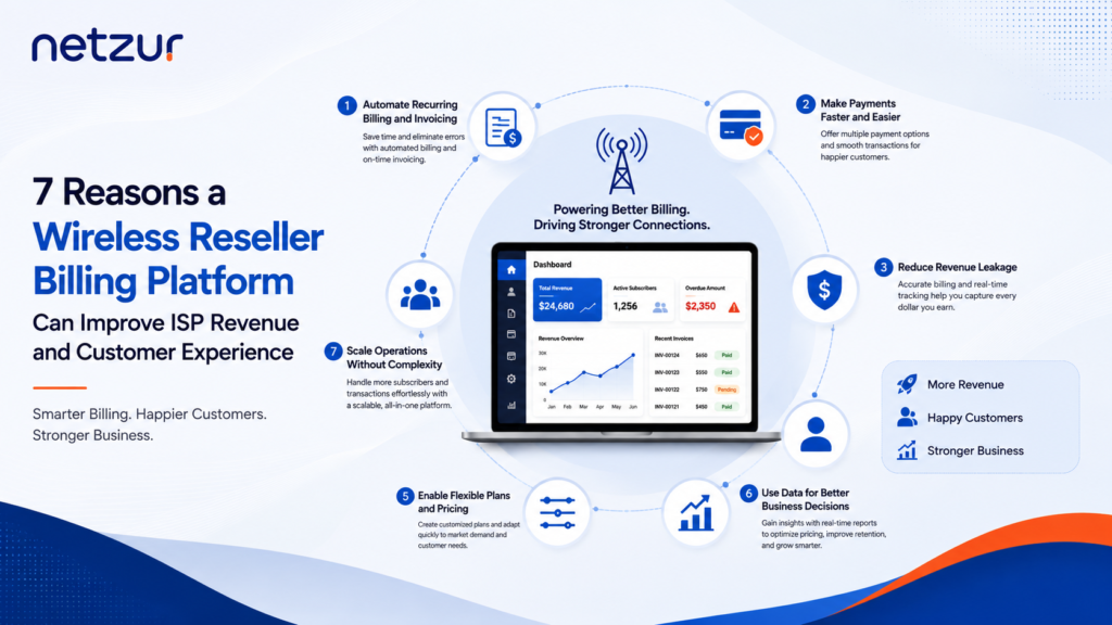 7 Ways a Wireless Reseller Billing Platform Can Improve ISP Revenue and Customer Experience
