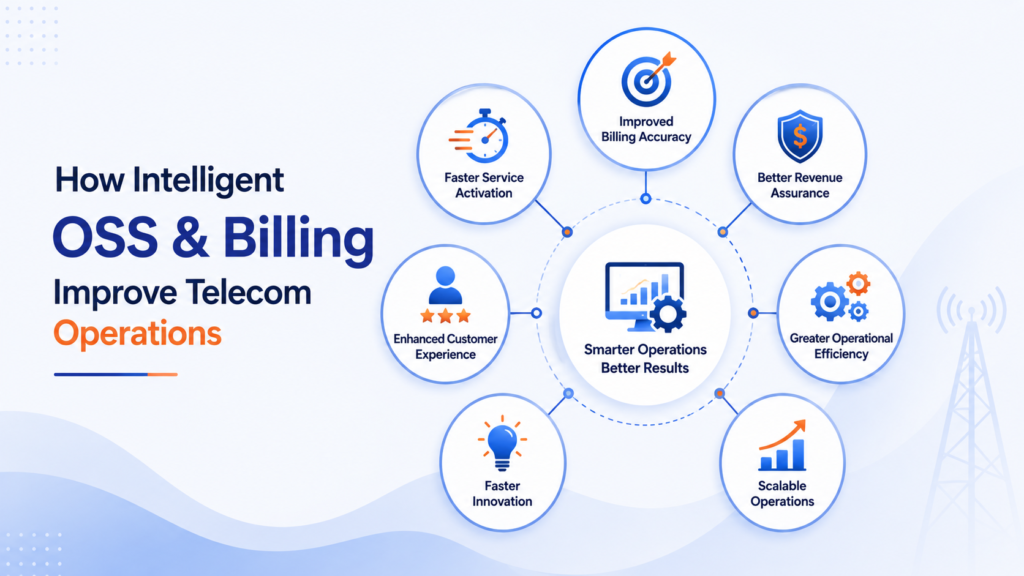 How Intelligent OSS and Billing Can Improve Telecom Operations