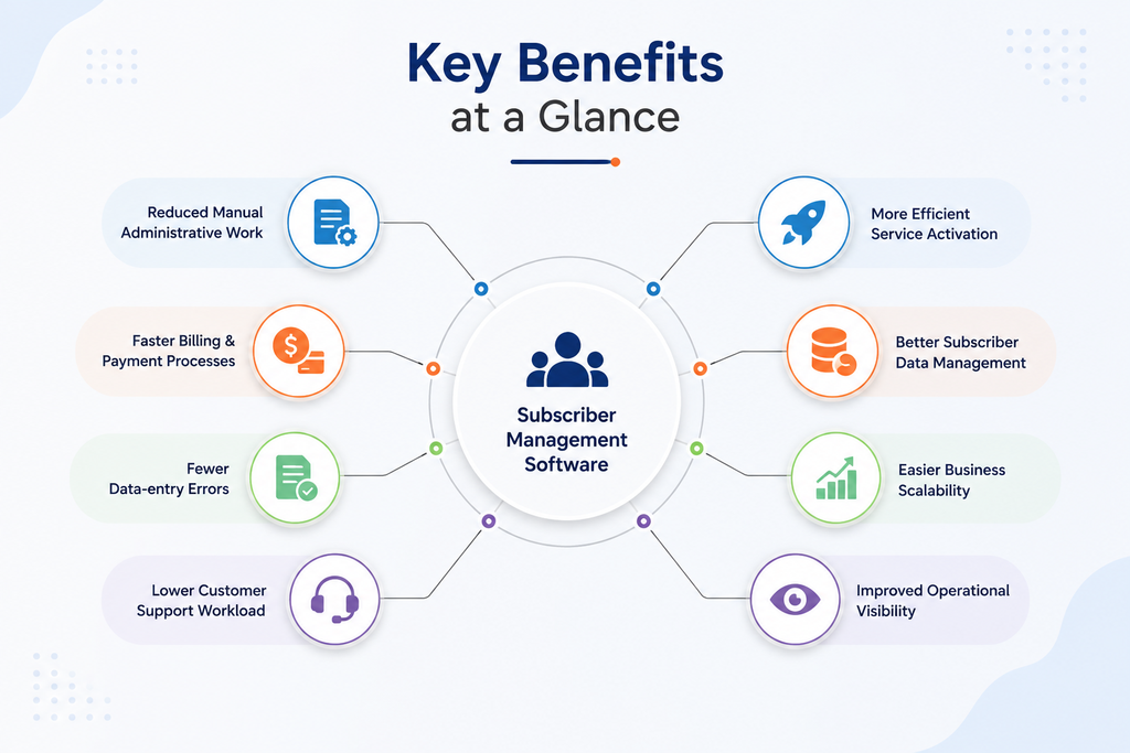 subscriber management software