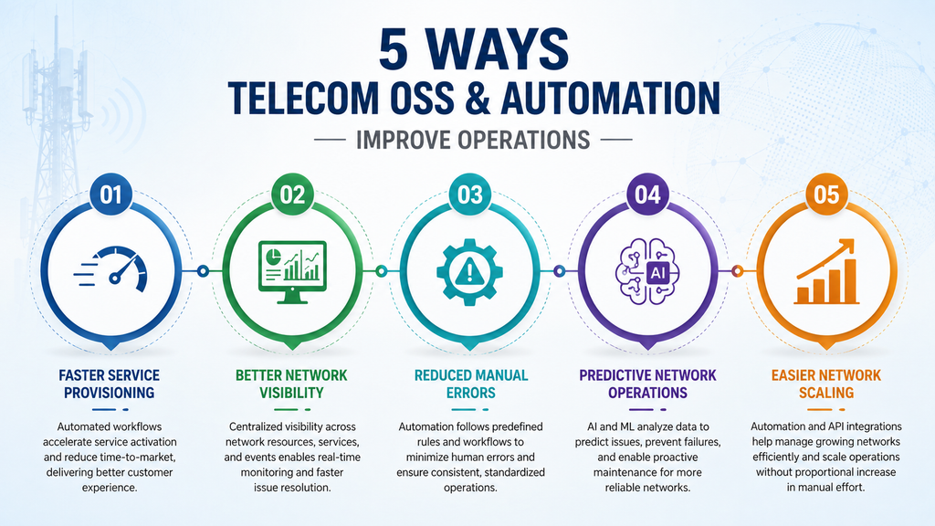 5 Ways Telecom OSS and Automation Improve Operations
