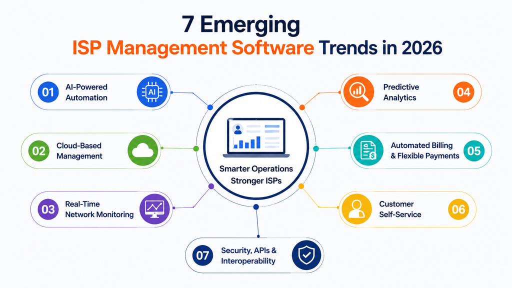 7 Emerging ISP Management Software Trends Every ISP Should Know in 2026