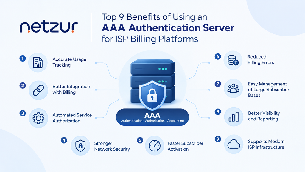Top Benefits of Using an AAA Authentication Server for ISP Billing Platforms