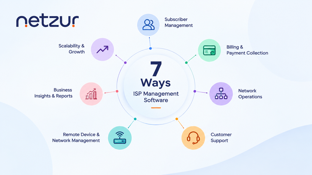 7 Ways ISP Management Software Can Improve Broadband Business Efficiency
