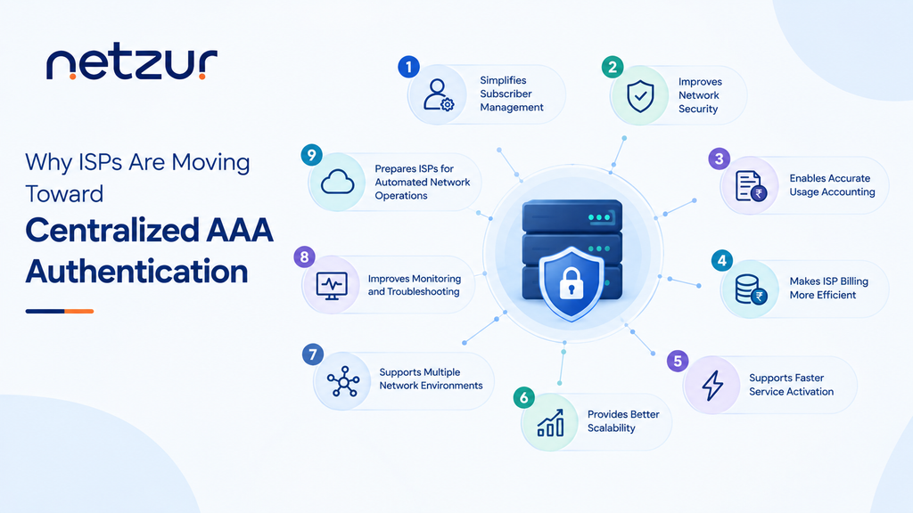 AAA Authentication Server