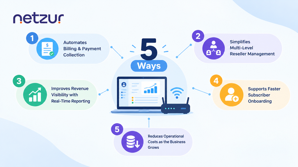 5 Ways a Wireless Reseller Billing Platform Helps ISPs Scale Faster